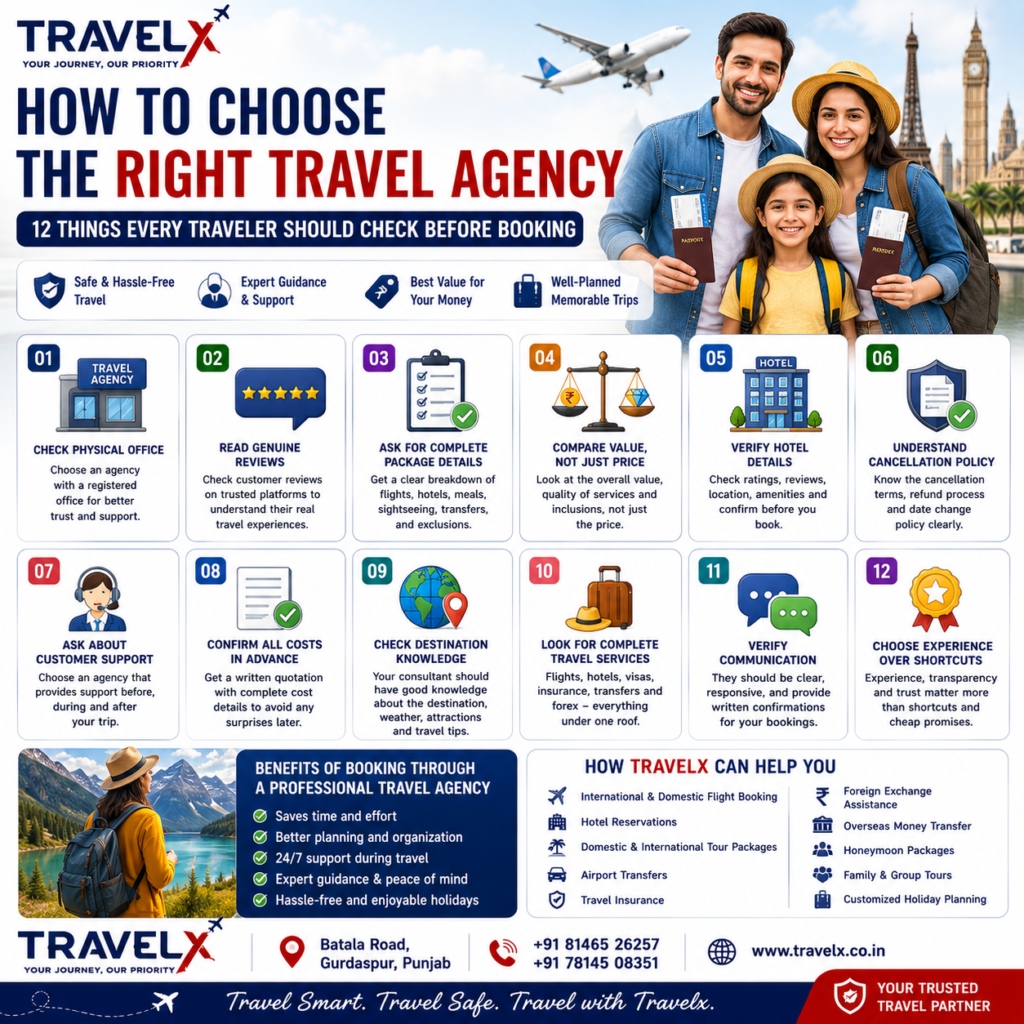 How to Choose the Right Travel Agency in India (2026 Guide) | Travelx