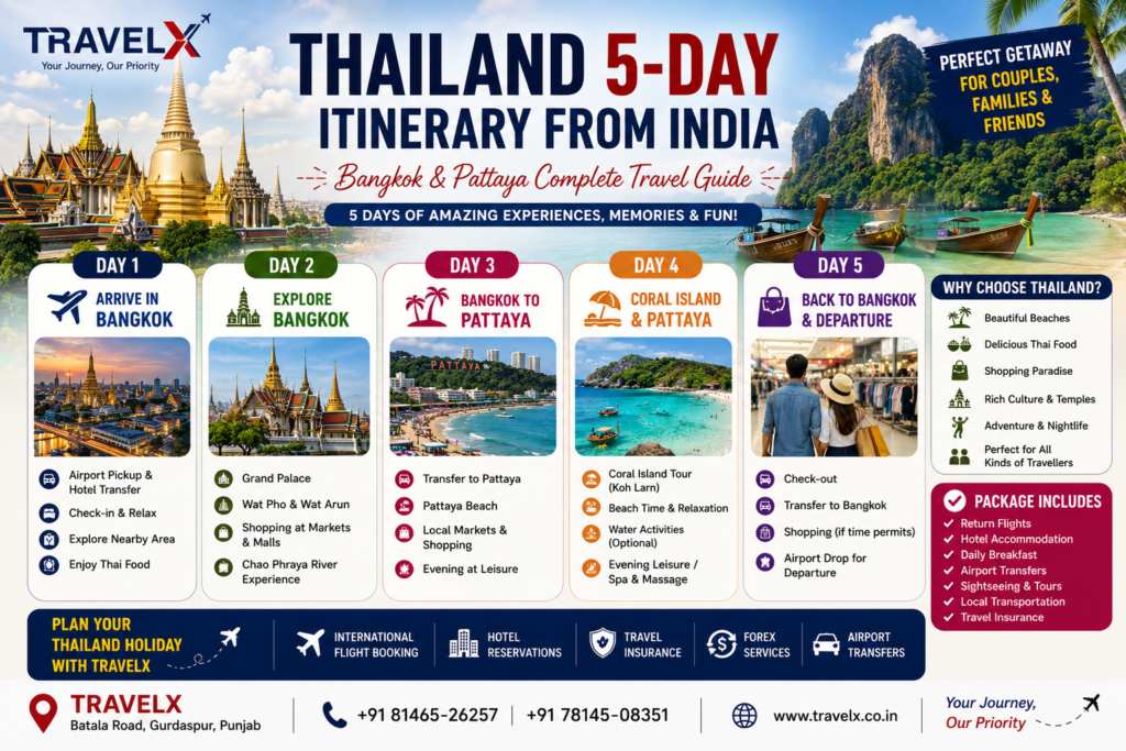 Thailand 5-Day Itinerary from India 2026 | Bangkok & Pattaya Guide | Travelx