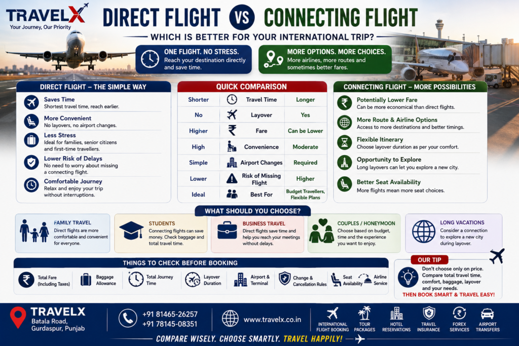 Direct vs Connecting Flight: Which Is Better? | Travelx